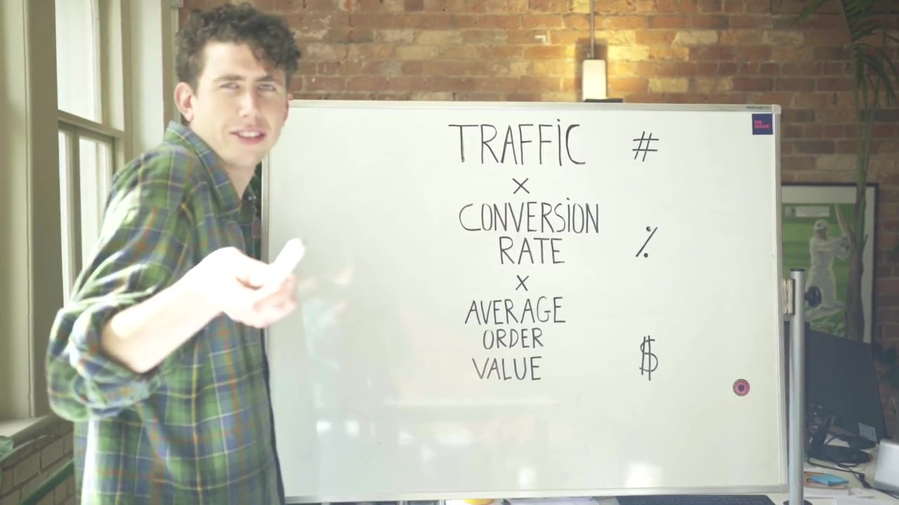 Beyond the Box eCommerce Revenue Beyond the Box eCommerce Revenue